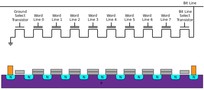 800px-Nand_flash_structure.svg.png