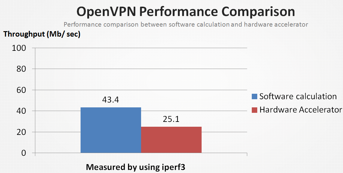 以 Linux kernel 效能工具 – perf 來分析探討硬體加密之瓶頸 – SZ Lin with Cybersecurity ...
