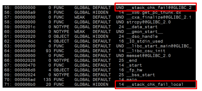 Stack buffer overflow protection 學習筆記 – Stack canaries mechanism in ...